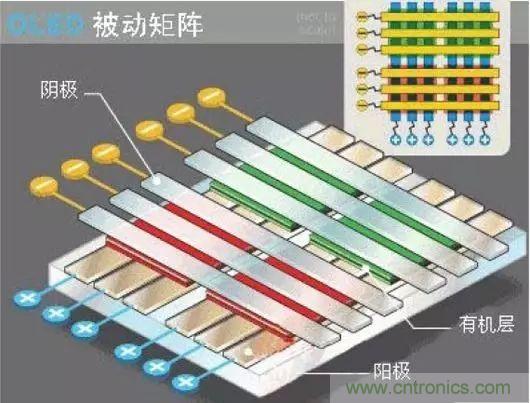 視覺的進化:淺析顯示技術的種類和發(fā)展