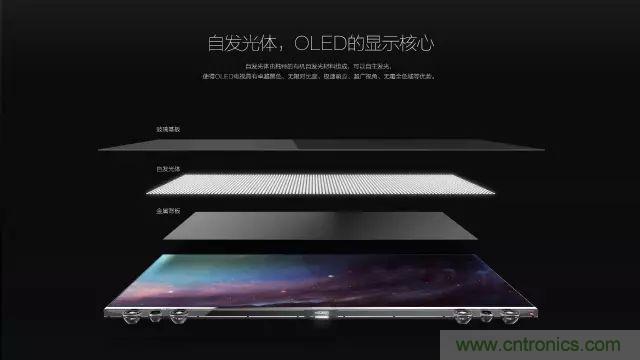 視覺的進化:淺析顯示技術的種類和發(fā)展
