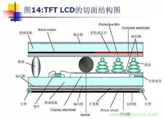 視覺的進化:淺析顯示技術的種類和發(fā)展