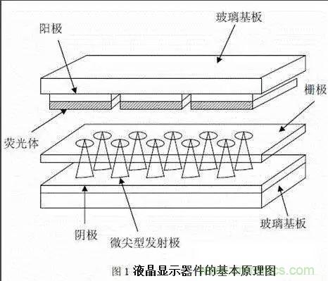 視覺的進化:淺析顯示技術的種類和發(fā)展