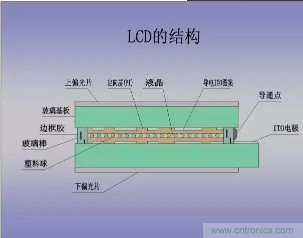 視覺的進化:淺析顯示技術的種類和發(fā)展