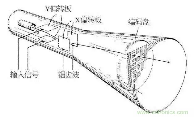 視覺的進化:淺析顯示技術的種類和發(fā)展