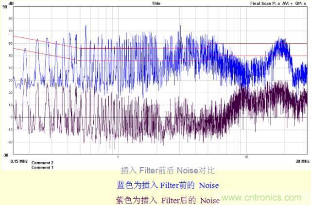 開關(guān)電源EMC知識(shí)經(jīng)驗(yàn)超級(jí)總匯！