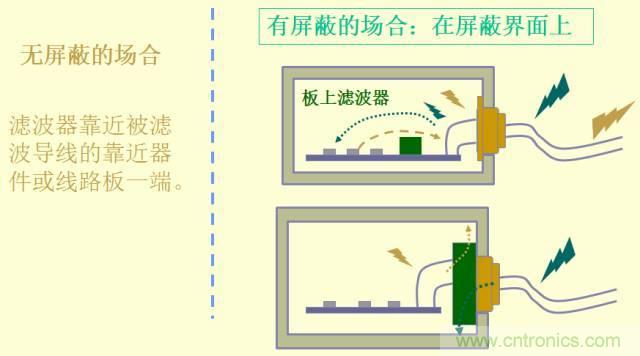 開關(guān)電源EMC知識(shí)經(jīng)驗(yàn)超級(jí)總匯！
