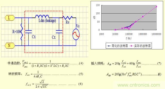 開關(guān)電源EMC知識(shí)經(jīng)驗(yàn)超級(jí)總匯！