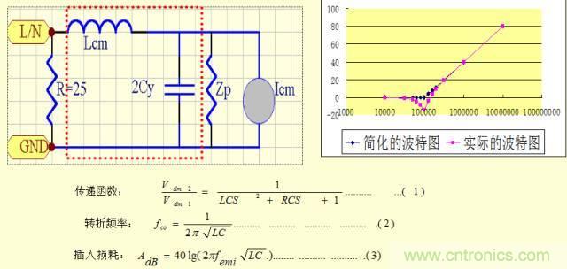 開關(guān)電源EMC知識(shí)經(jīng)驗(yàn)超級(jí)總匯！