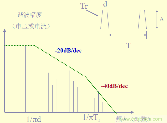 開關(guān)電源EMC知識(shí)經(jīng)驗(yàn)超級(jí)總匯！