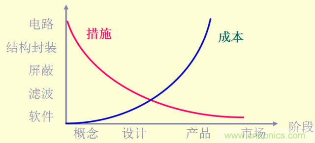 開關(guān)電源EMC知識(shí)經(jīng)驗(yàn)超級(jí)總匯！