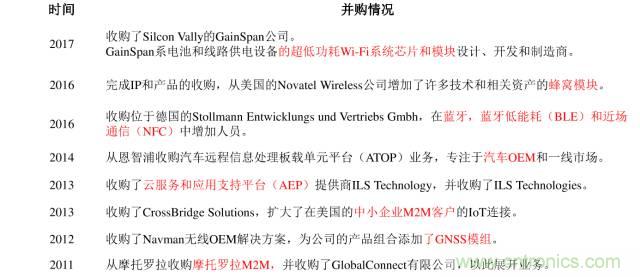 終于有人把無線通信模塊梳理清楚了！