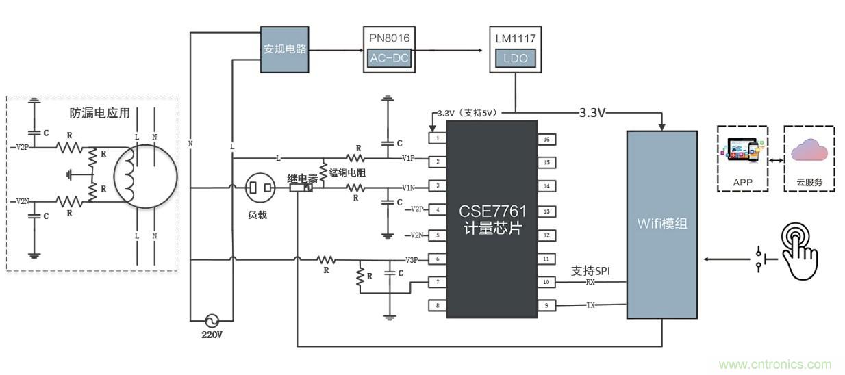 智能電器漏電保護(hù)，這樣設(shè)計更靠譜
