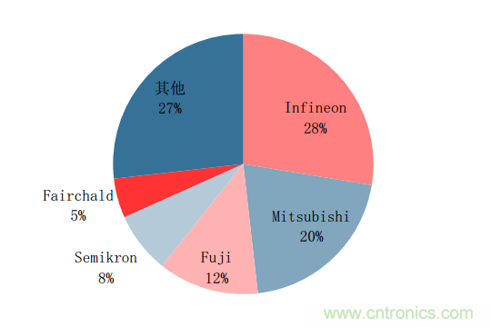 功率半導(dǎo)體，大漲價(jià)下的國(guó)產(chǎn)替代之路