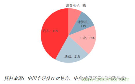 功率半導(dǎo)體，大漲價(jià)下的國(guó)產(chǎn)替代之路