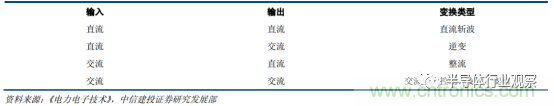 功率半導(dǎo)體，大漲價(jià)下的國(guó)產(chǎn)替代之路