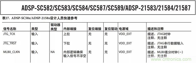 客戶投訴器件功耗太大，“元兇”原來是它！