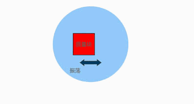 動(dòng)畫演示陀螺儀的工作原理，一分鐘弄懂