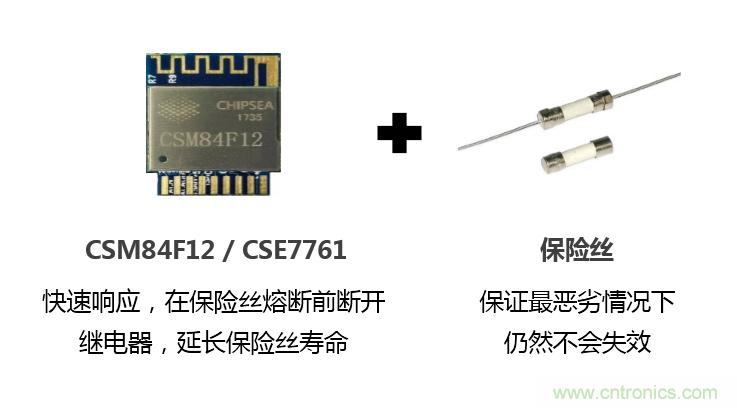 芯?？萍纪瞥鋈轮悄苡嬃磕＝M，業(yè)界體積最小