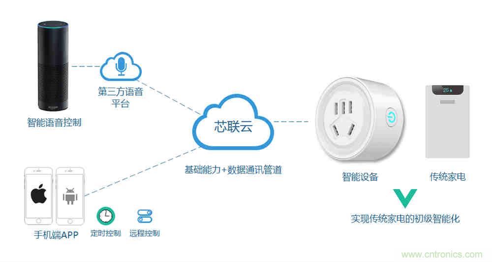 芯?？萍纪瞥鋈轮悄苡嬃磕＝M，業(yè)界體積最小