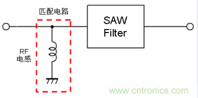 高頻電路設(shè)計(jì)中，如何應(yīng)對(duì)“不理想”的電容與電感？