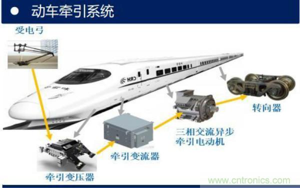 堪稱工業(yè)中的“CPU”：IGBT，中外差距有多大