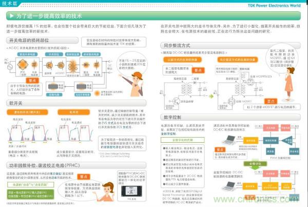 看圖學(xué)器件原理 - 電感器、電容器及其在電源變換中的應(yīng)用