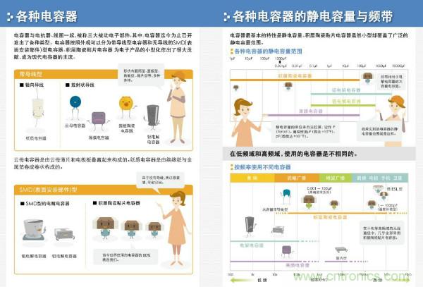 看圖學(xué)器件原理 - 電感器、電容器及其在電源變換中的應(yīng)用
