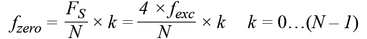 皮膚電活動(dòng)測(cè)量系統(tǒng)的設(shè)計(jì)、開發(fā)與評(píng)估