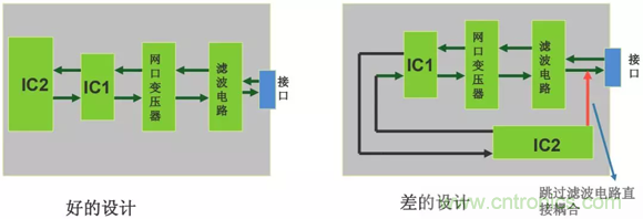 如何通過PCB布局設(shè)計來解決EMC問題？