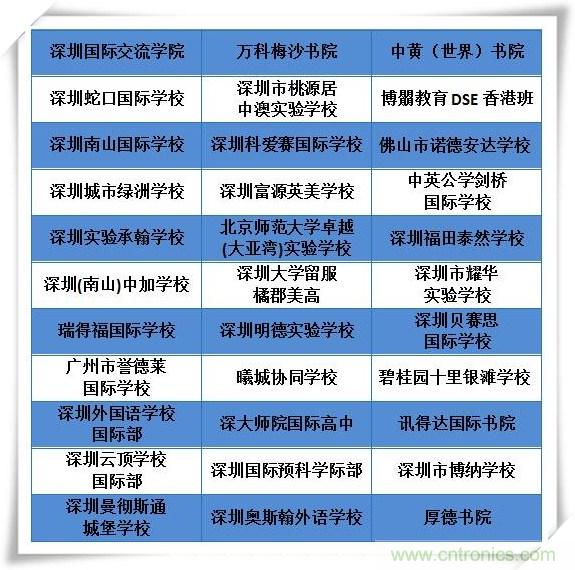 如何參加這個含金量高的教育展？簡單4招，幫你輕松搞定！