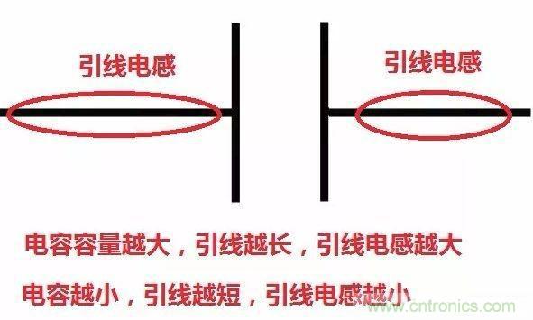怎樣理解元器件的高頻和低頻特性？