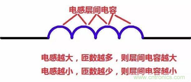 怎樣理解元器件的高頻和低頻特性？