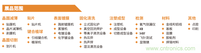 “電子人”不可錯過的電子行業(yè)開年盛會, 2019 NEPCON上海展預(yù)登記正式開啟！