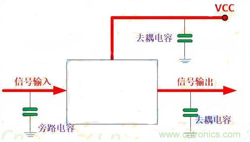 一文讀懂電容在電路中起什么作用？