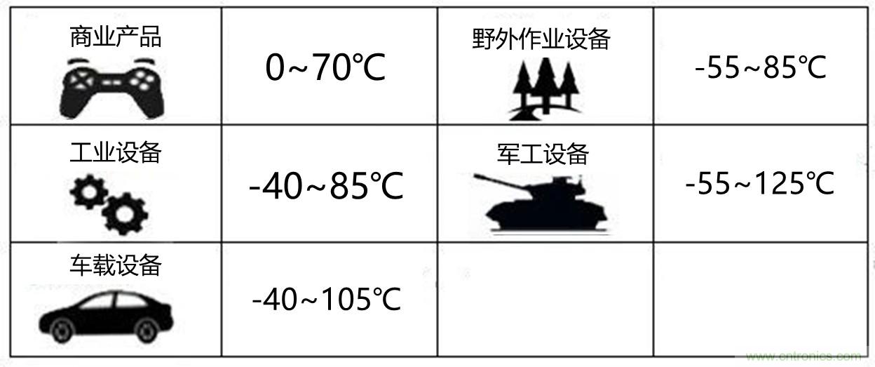 工程師該如何保障電源模塊的高低溫性能？