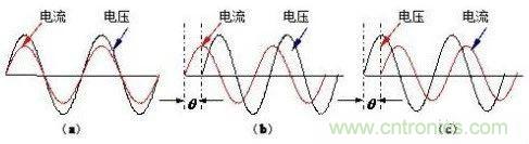 什么是功率因數(shù)？一文講透