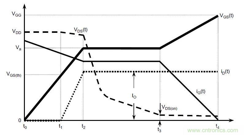 硬件開發(fā)，我想和MOS管聊聊