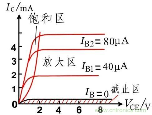 硬件開發(fā)，我想和MOS管聊聊