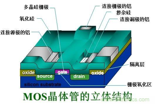 硬件開發(fā)，我想和MOS管聊聊