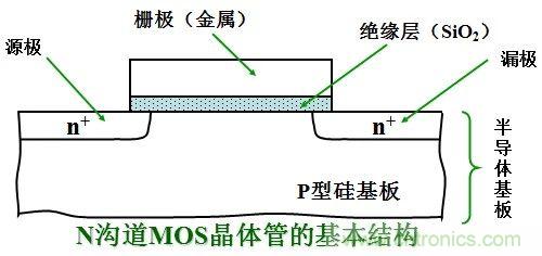 硬件開發(fā)，我想和MOS管聊聊