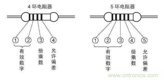 了解這些元器件基礎(chǔ)知識，你就是高手（一）