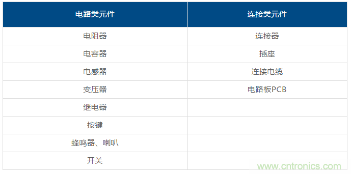 了解這些元器件基礎(chǔ)知識，你就是高手（一）