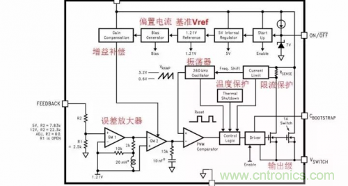 電源芯片的內部結構，你了解嗎？