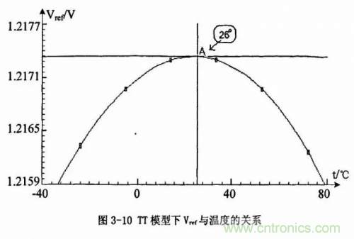 電源芯片的內部結構，你了解嗎？