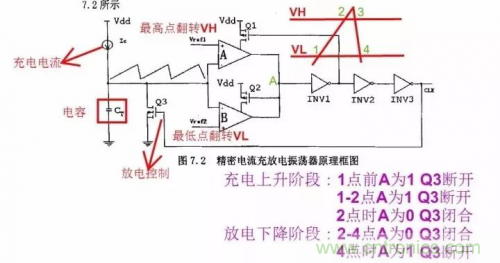 電源芯片的內部結構，你了解嗎？