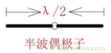 無線模塊的天線性能如何優(yōu)化？