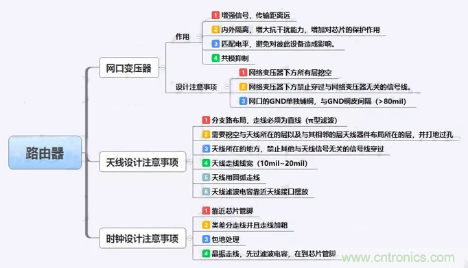路由器主板布局布線的幾個坑，你踩過嗎？