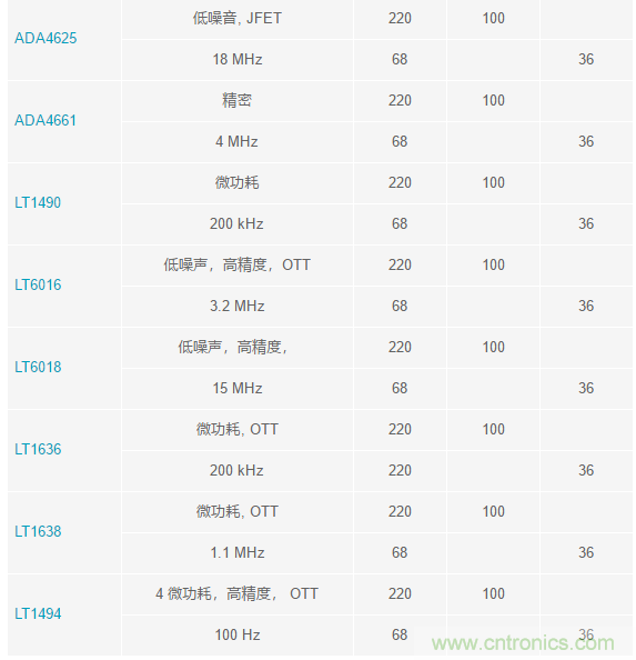 當(dāng)電子元件性能下降，如何保護(hù)您的模擬前端？