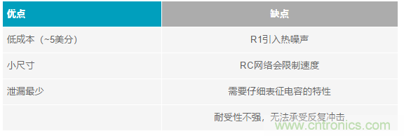 當(dāng)電子元件性能下降，如何保護(hù)您的模擬前端？