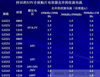 關(guān)于“陶瓷電容”的秘密！