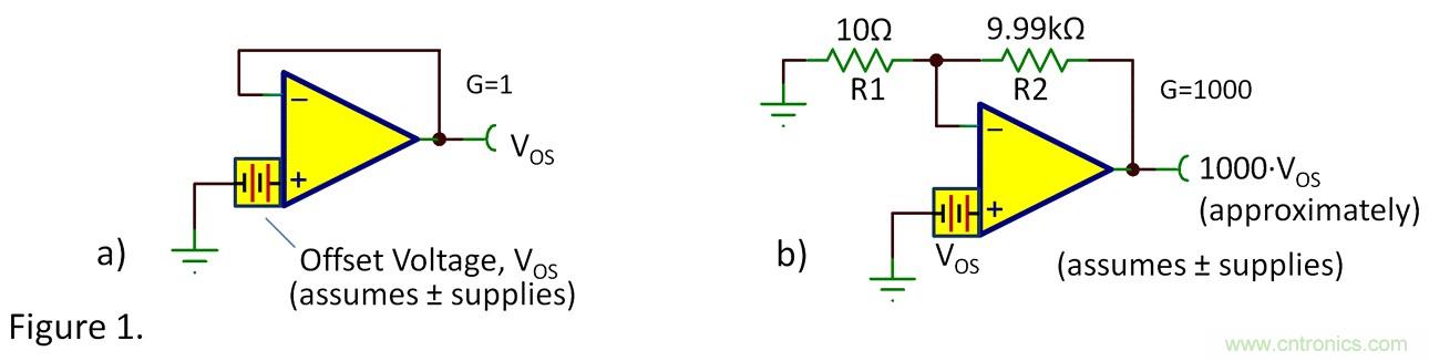 失調(diào)電壓與開環(huán)增益到底有什么關(guān)聯(lián)？