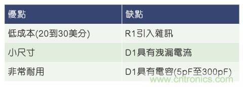 當(dāng)電子組件性能下降，如何保護(hù)您的模擬前端？